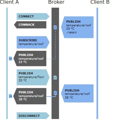 Mqtt System