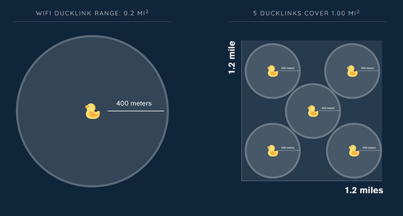 Iot Natural Disaster Management Owl Clusterduck