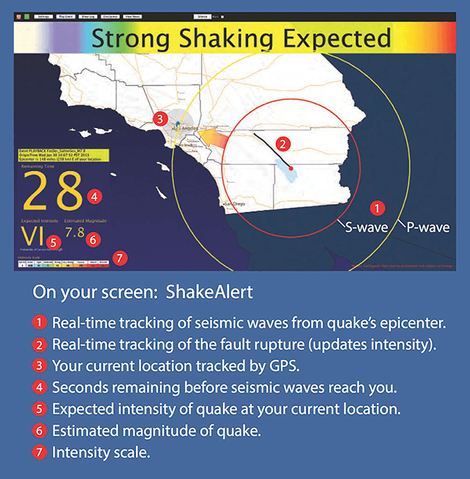 Iot Natural Disaster Management Shakealert