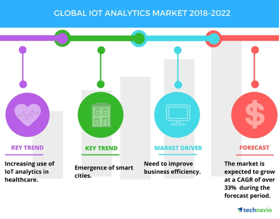 Global Iot Analytics