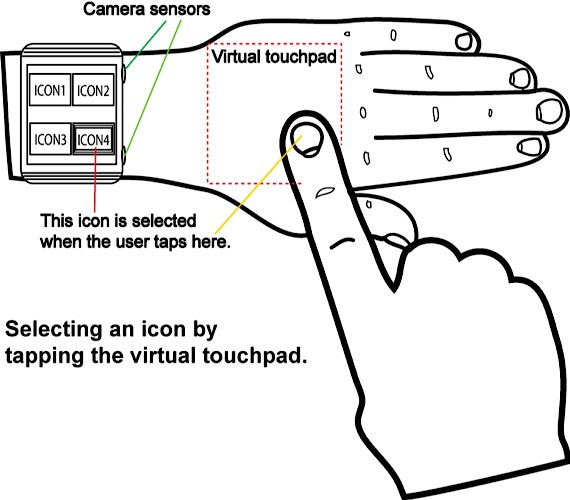 News Hand Touchpad Smartwatch Diagram