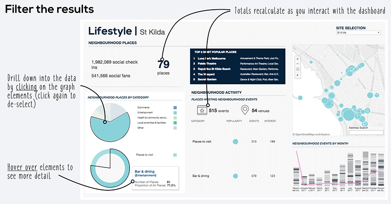 Smart City Social Media Neighborlytics