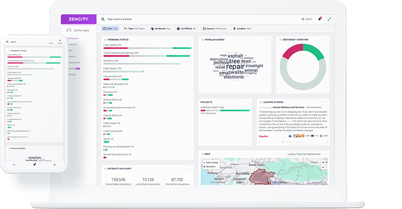 Smart City Social Media Zencity