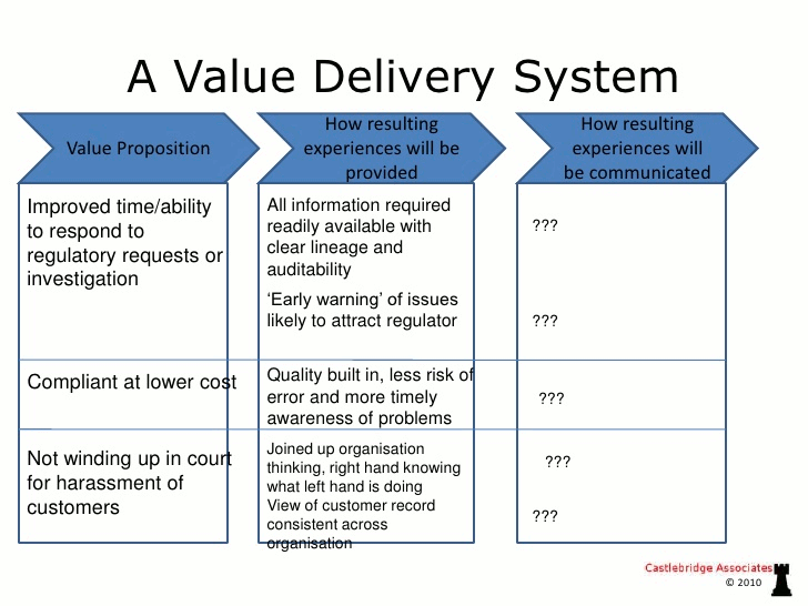 Technology Transform Workplace Delivery System