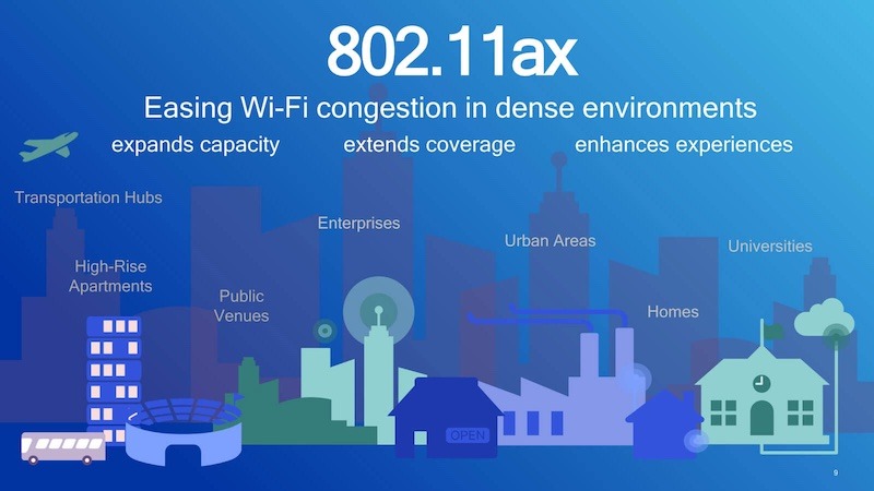 What Is Wifi 6 Congestion