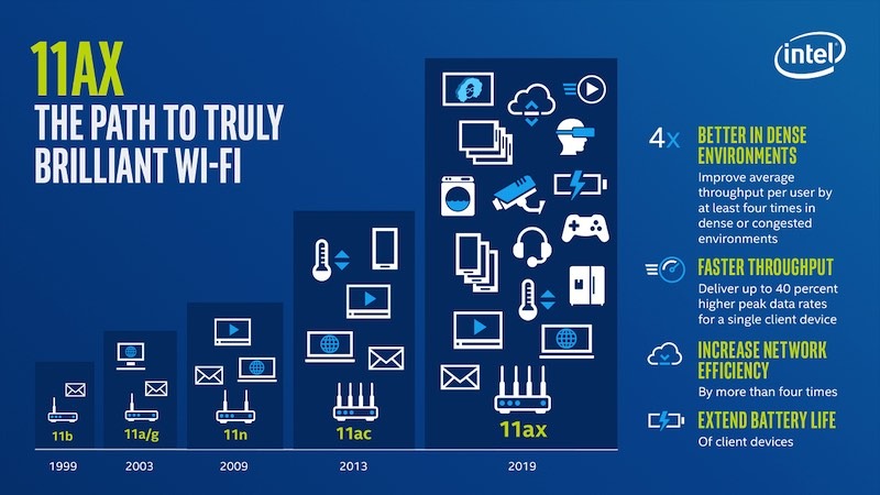 What Is Wifi 6 Path