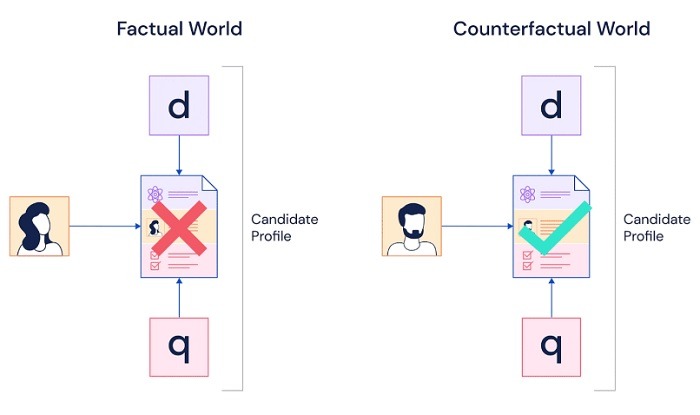 Causal Bayseian Networks Deepmind Job Applications