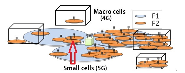 Macro Versus Small Cells 5g Vs 4g