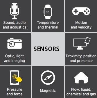 Types Of Sensors
