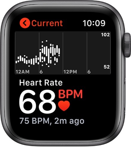 Are Smartwatches Worth It Heart Rate