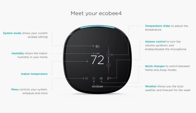 Ecobee Smart Thermostat Display