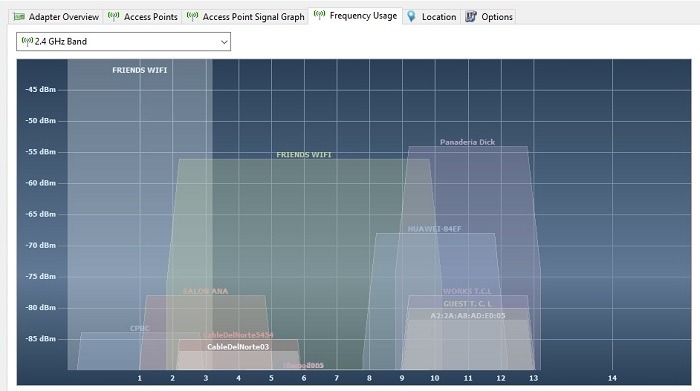 Homedale Frequencies