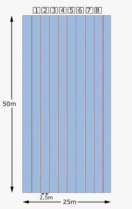 Iott Iot Size Swimming Pool