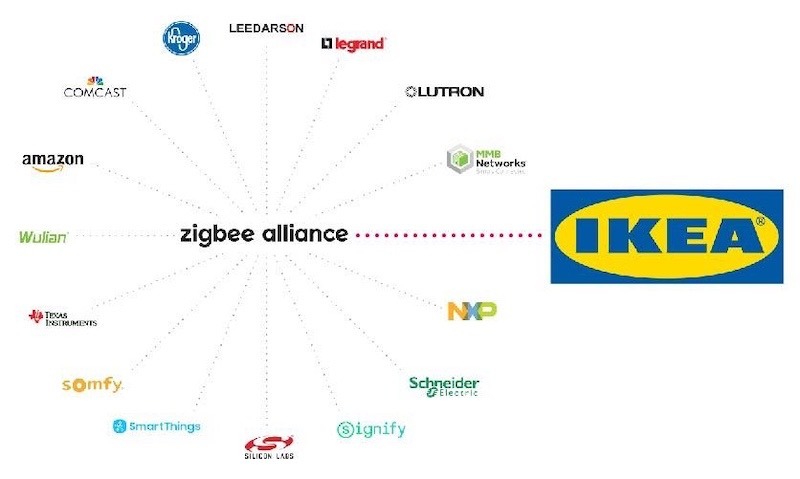 Zigbee Alliance Good News Ikea