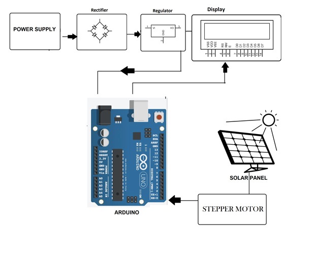Best Arduino Projects Solar Tracking Panel