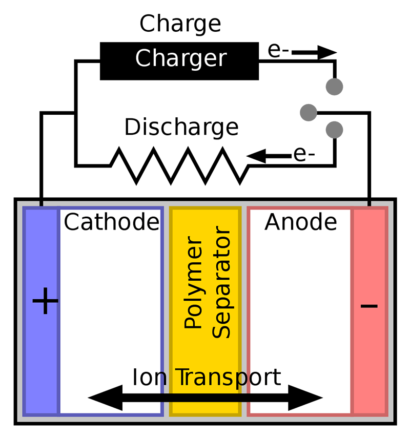 Solid State Polymer Separator Diagram