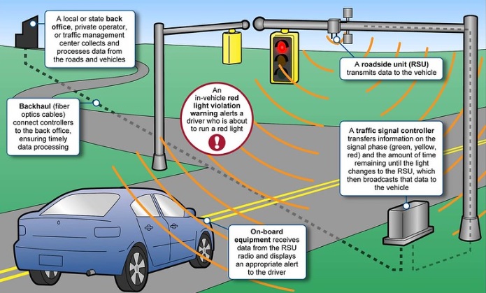 Talking Cars Tesla Intelligent Transportation System