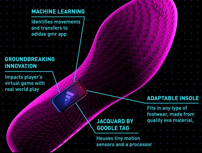 News Adidas Smart Insole Content