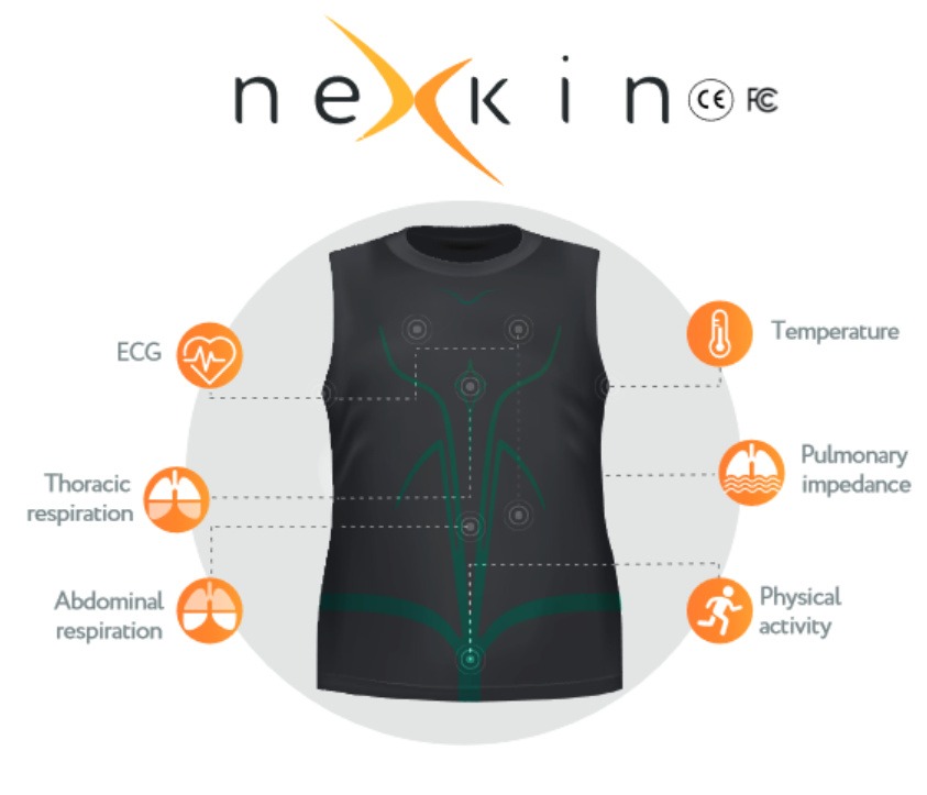 Ecg Wearables Nexkin