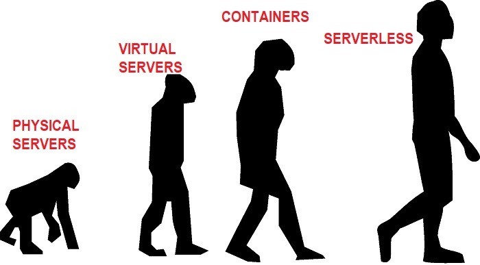 Serverless Computing Evolution