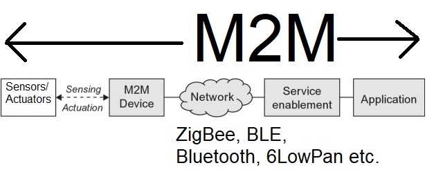 Bố cục M2m 1