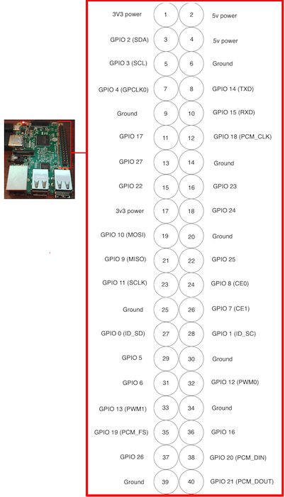 From the upper-left corner of the GPIO pins, we'll be working with pins 6, 2 and 26.