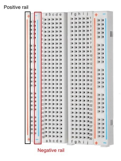 A breadboard has a positive and a negative rail.