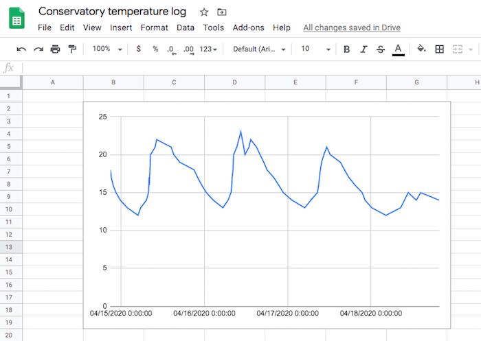 Smartthings Google Sheets Create Chart See all of your data at a glance, by turning your raw spreadsheet data into a chart.