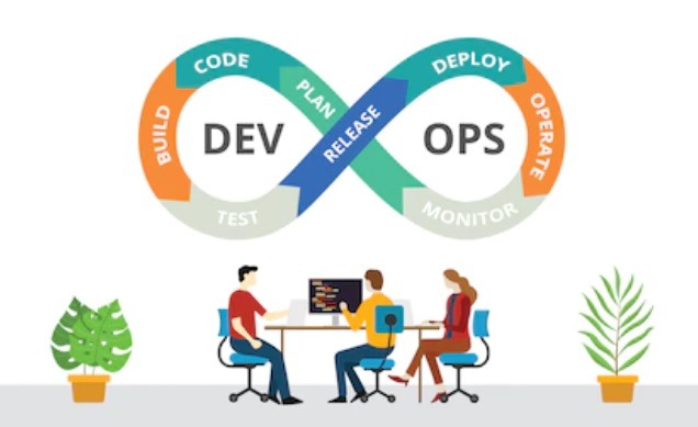 Devops What Is Devops