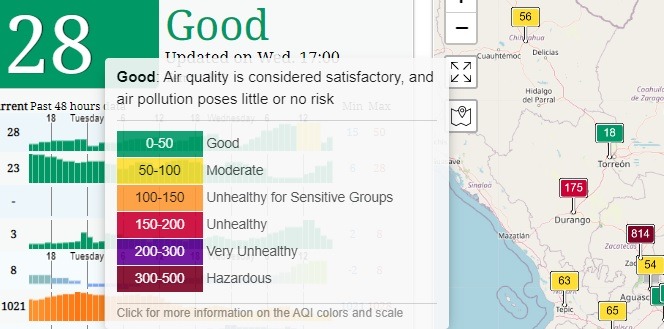 Indoor Air Quality Aqi Colors Scale