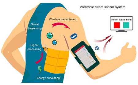 Motion Powered Wearable Sensor