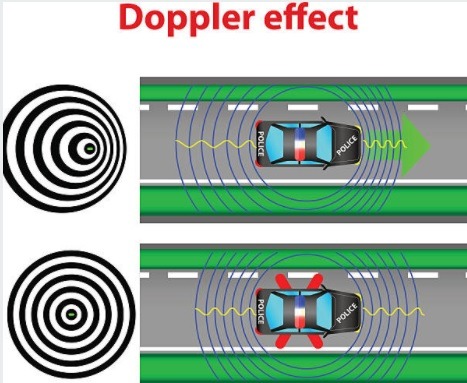 What Is 4d Imaging Radar Doppler Effect