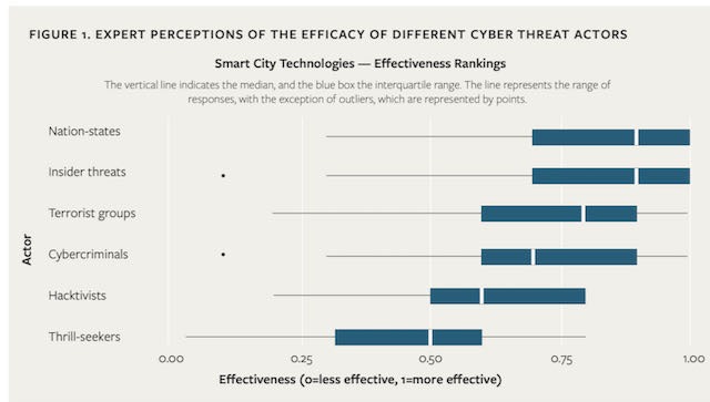 Cybersecurity Threat Agents