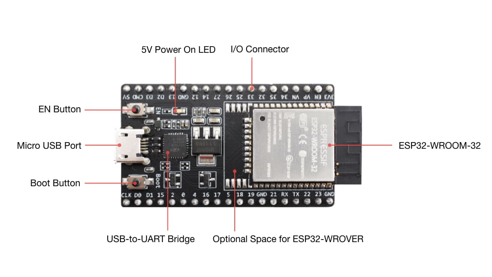 Esp32 Wroom Devkitc V4 Development Board Min