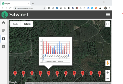 Forest Cloud Platform