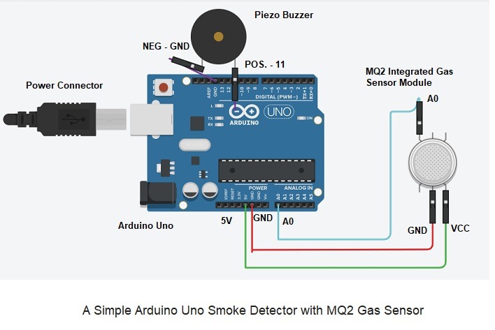 Arduino Smoke Detector Circuit Diagram