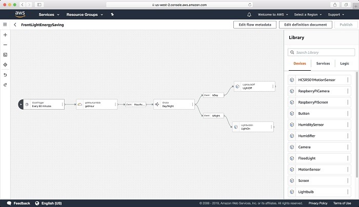 AWS IoT console for creating IoT modules. 