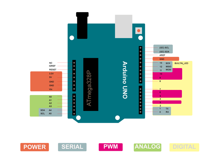 Arduino Uno Pinout E1660265794178