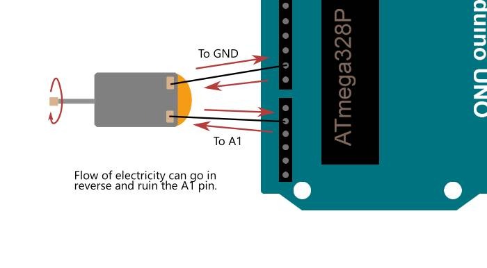 Arduino Uno With Dc Motor Directly Connected To A1
