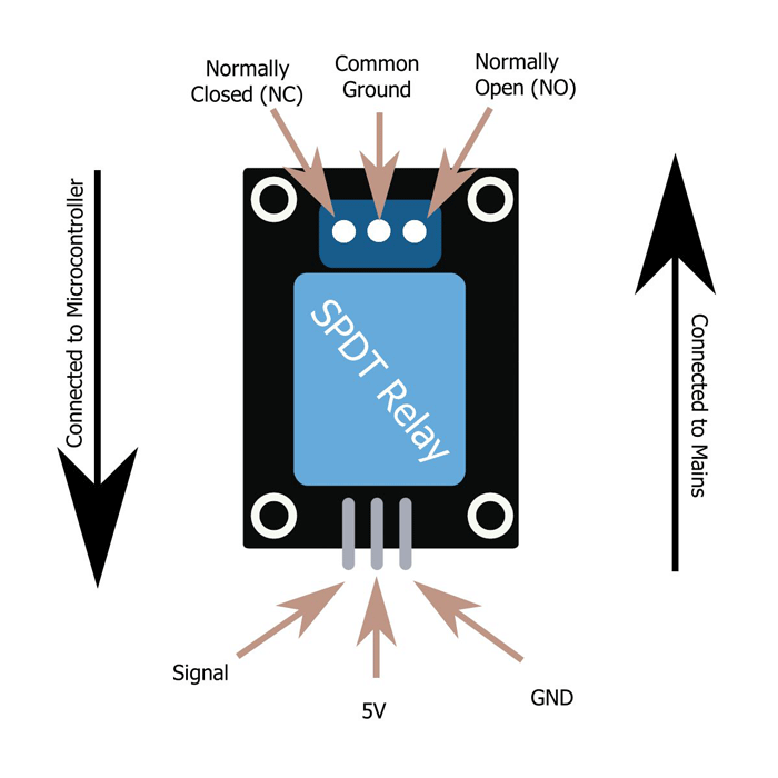 Spdt Relay Module Pinout