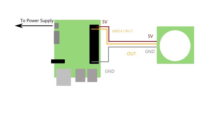 Raspberry Pi And Hc Sr105 Motion Sensor Pinout And Connnection